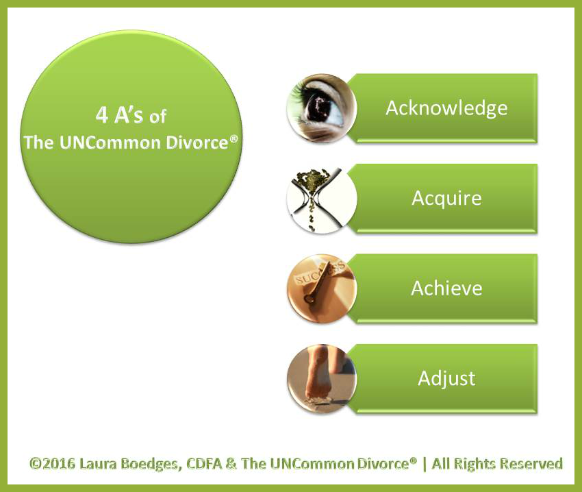 Taking Care of Your Finances - The 4 A's