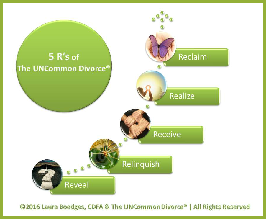 Taking Care of You - The 5 R's
